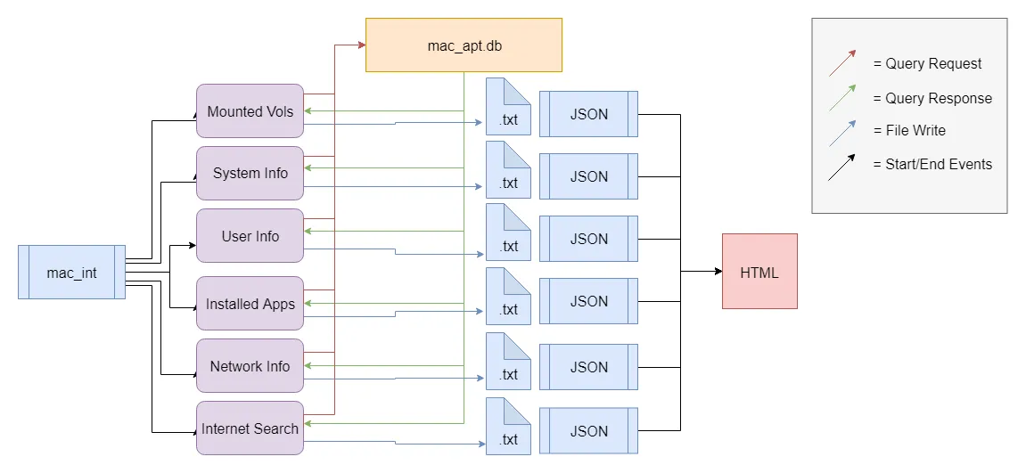 mac_int code architecture diagram