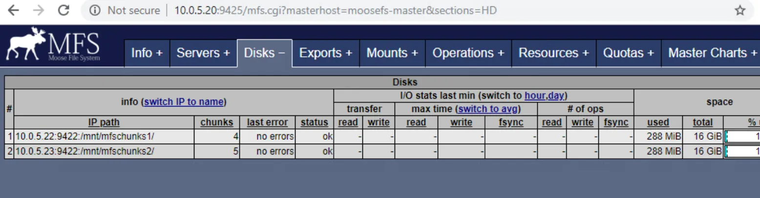 Chunkservers configured and appearing in the MooseFS Web GUI